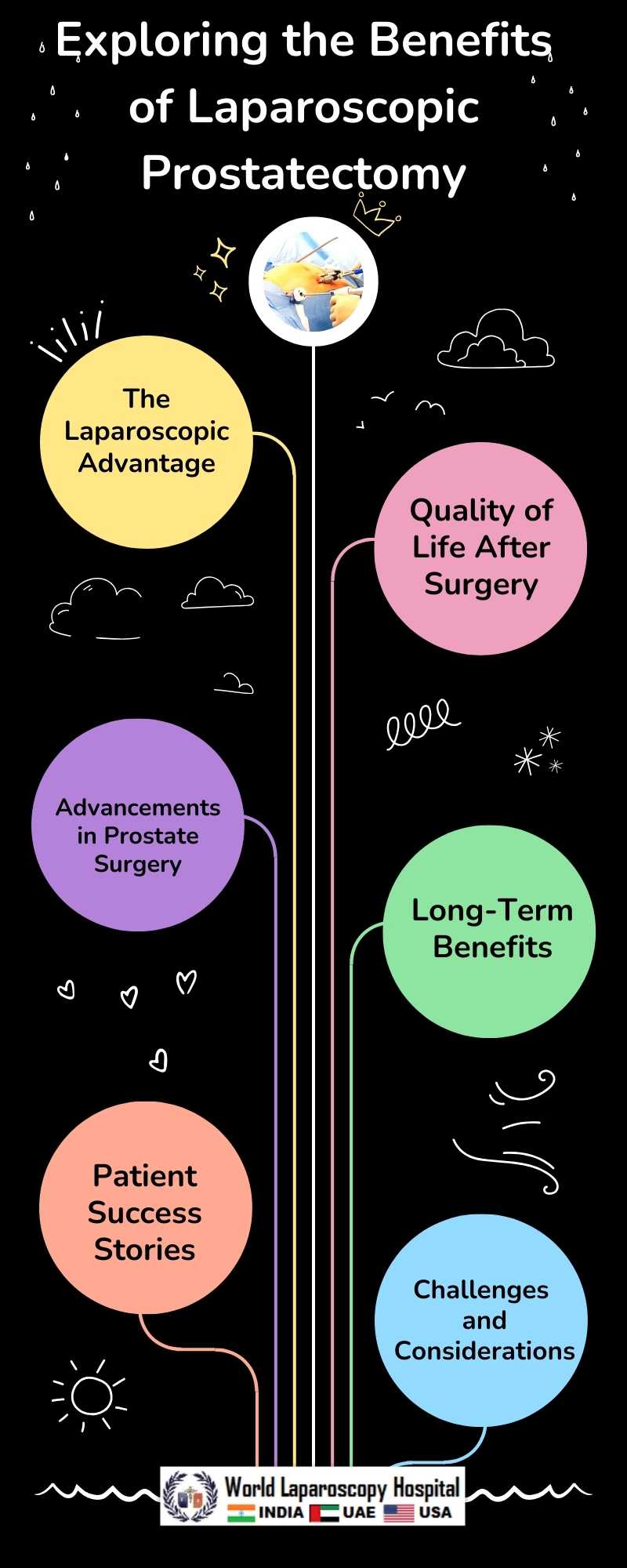 Exploring the Benefits of Laparoscopic Prostatectomy