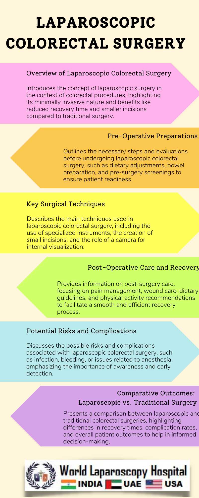 Laparoscopic Colorectal Surgery: Procedures and Patient Care