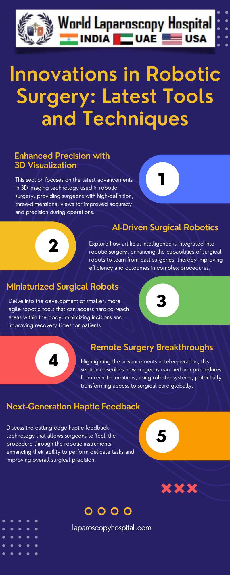 Innovations in Robotic Surgery: Latest Tools and Techniques