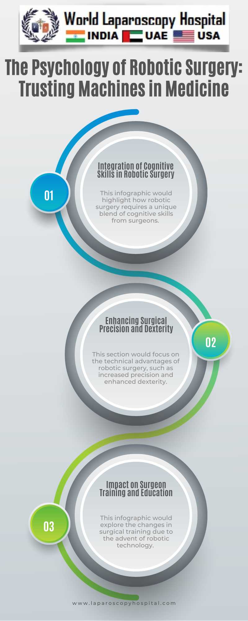 The Psychology of Robotic Surgery: Trusting Machines in Medicine