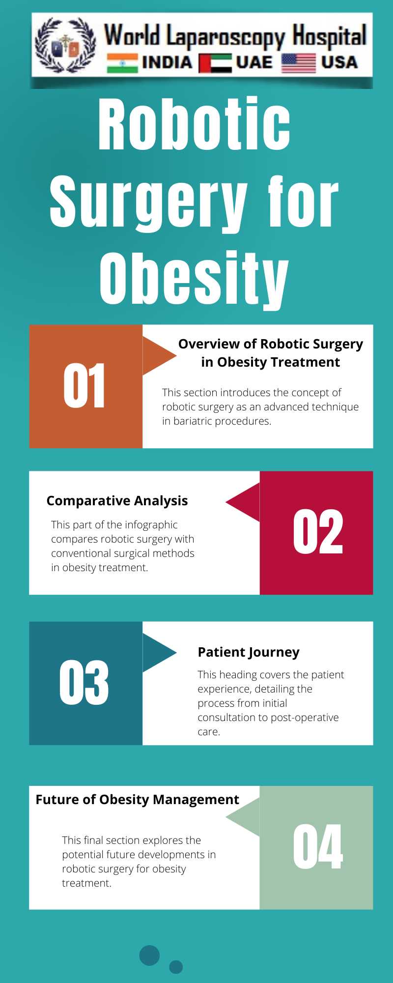 Robotic Surgery for Obesity: A New Hope for Bariatric Patients