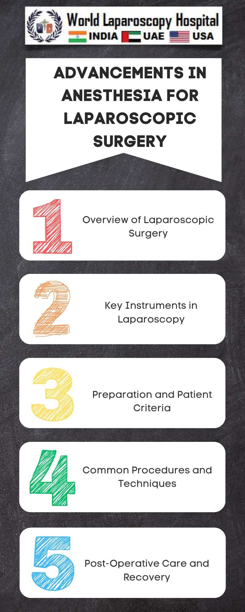 Advancements in Anesthesia for Laparoscopic Surgery: Techniques and Considerations