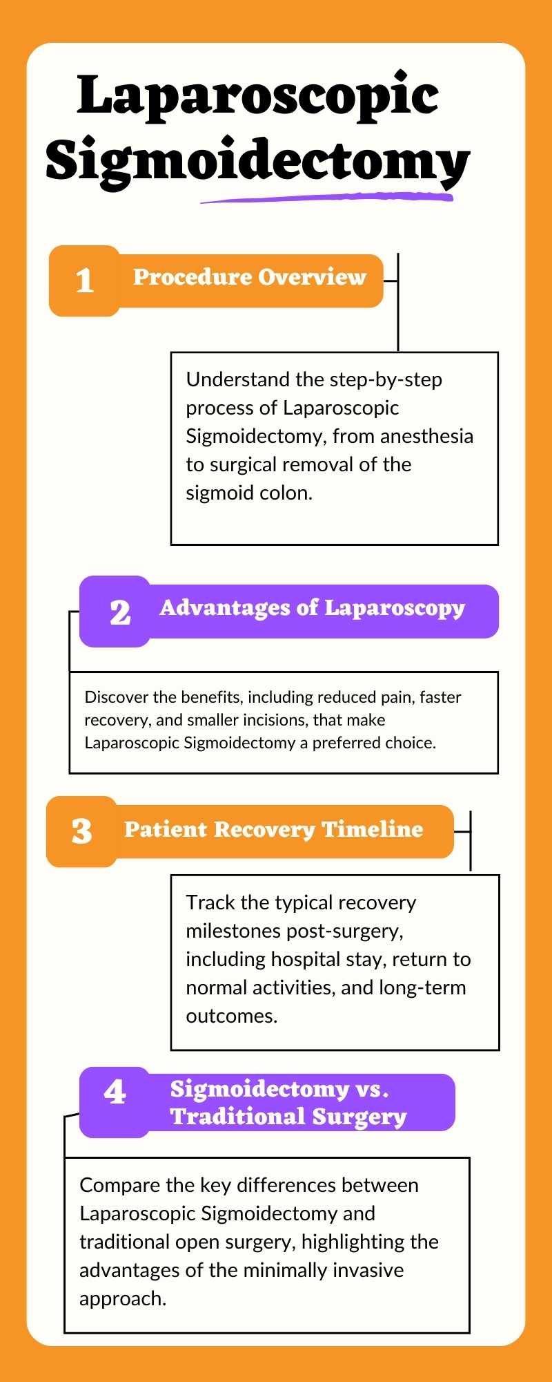 Laparoscopic Sigmoidectomy in Modern Surgical Practice