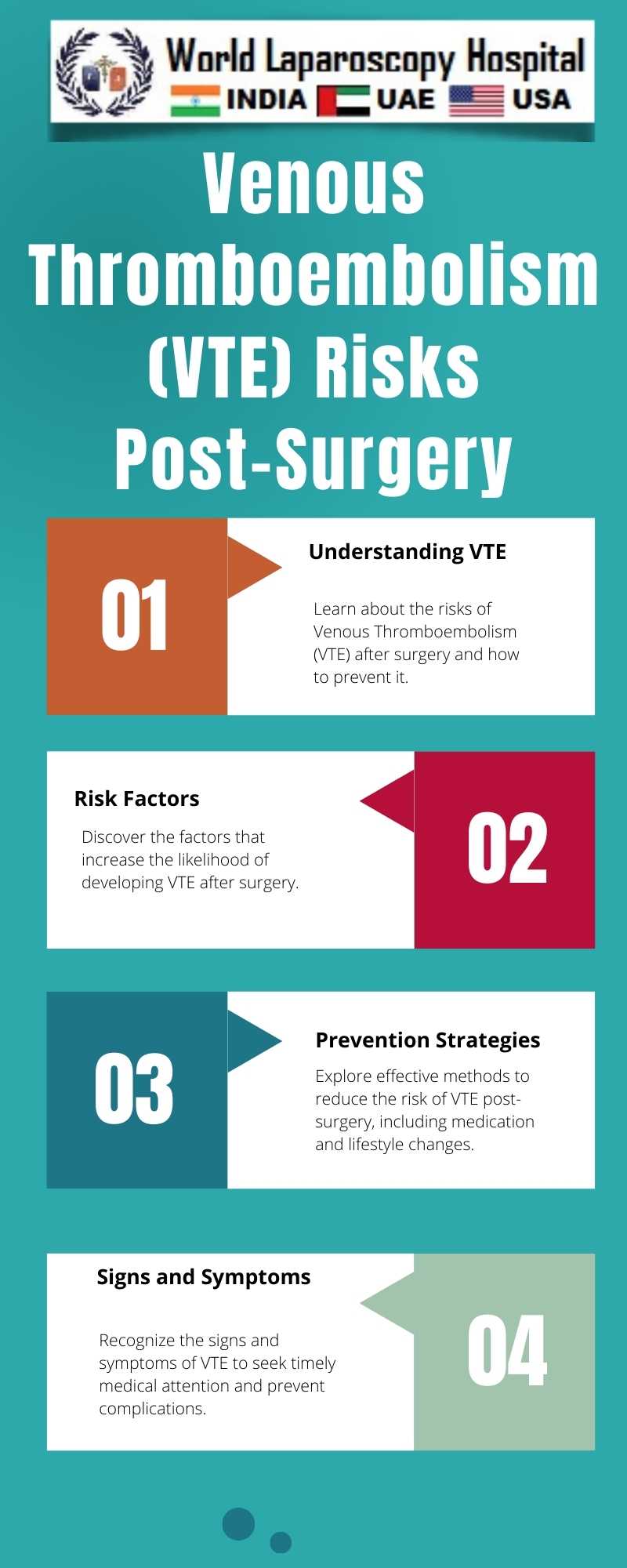 Venous Thromboembolism (VTE) Risks Post-Surgery: Clots in Legs and Lungs