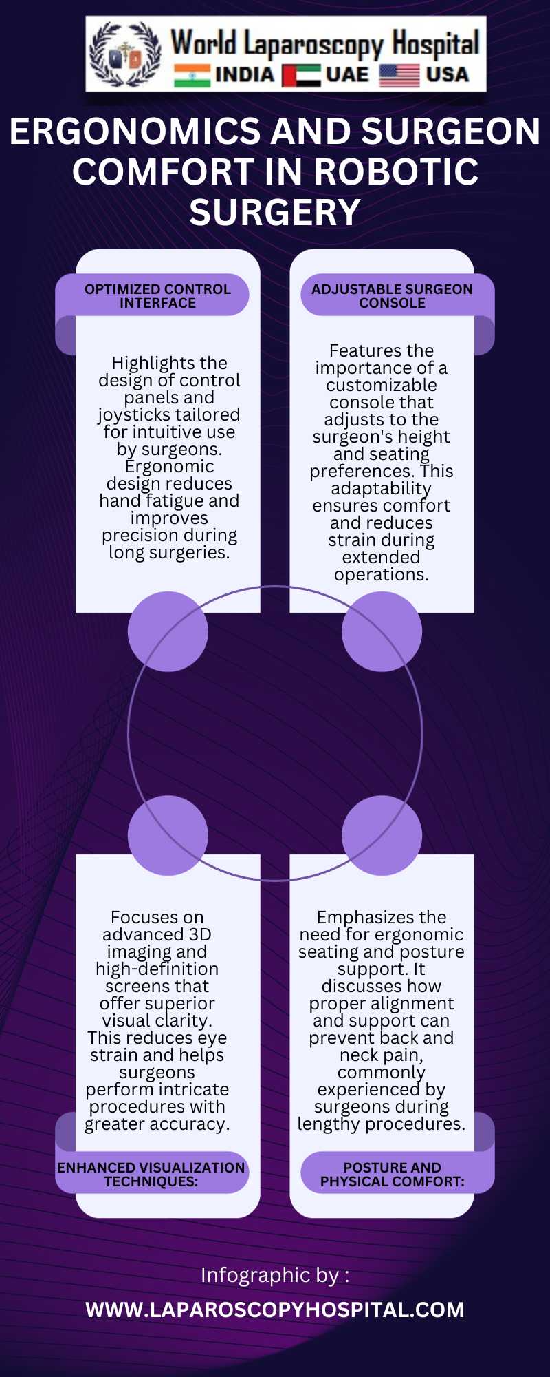 Ergonomics and Surgeon Comfort in Robotic Surgery