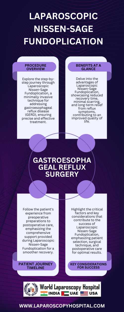 Mastering Laparoscopic Nissen-Sage Fundoplication: Precision in Gastroesophageal Reflux Surgery