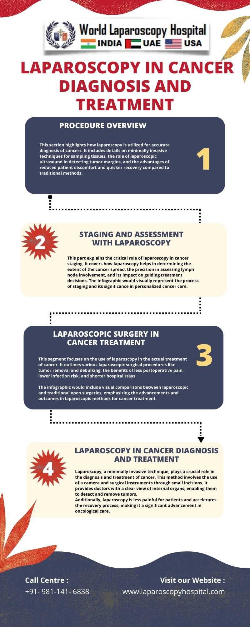 The Role of Laparoscopy in Cancer Diagnosis and Treatment