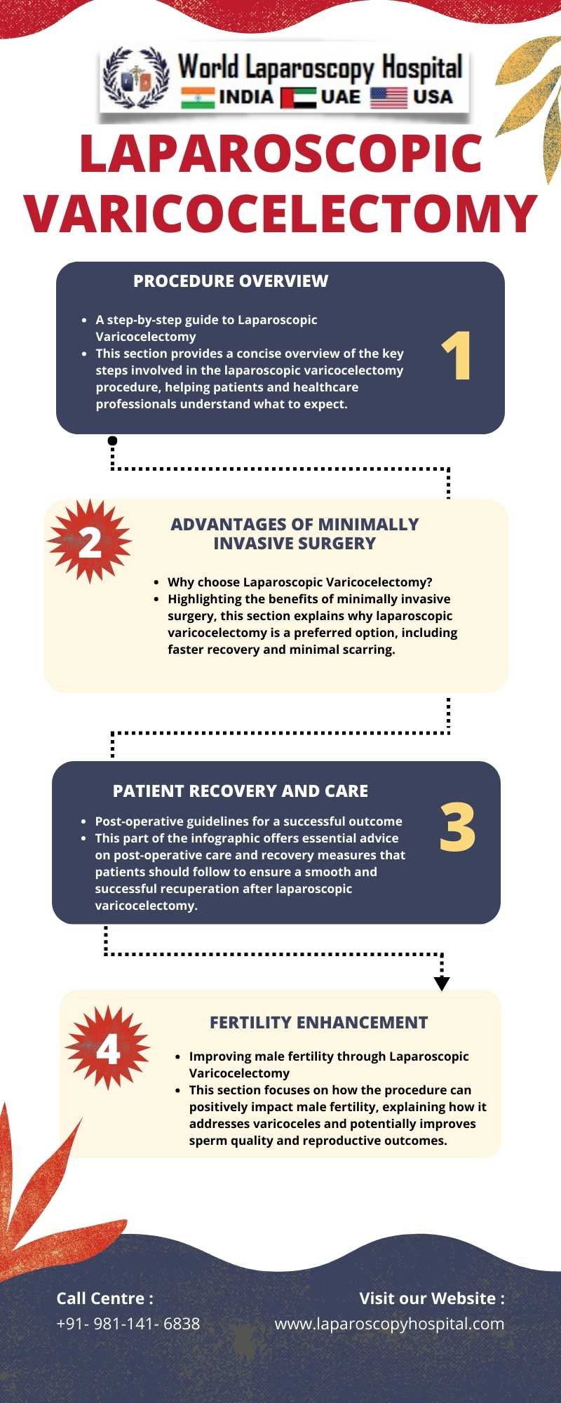 Minimally Invasive Mastery: Laparoscopic Varicocelectomy for Enhanced Fertility and Patient Well-being