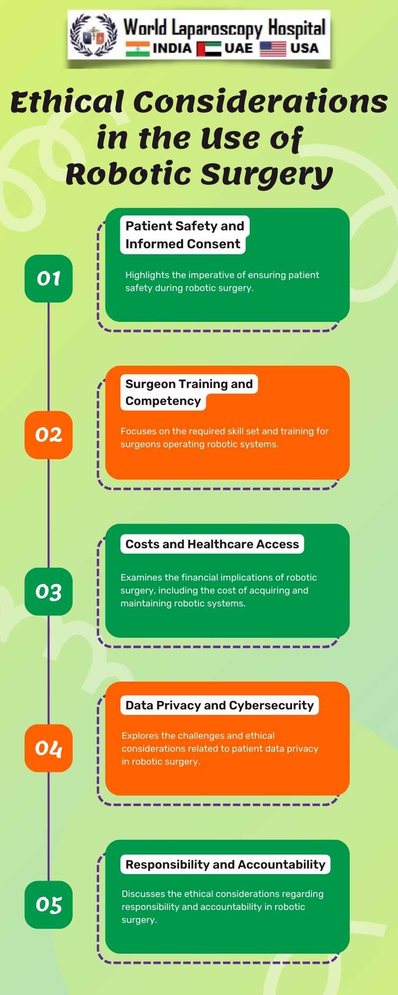 Ethical Considerations in the Use of Robotic Surgery