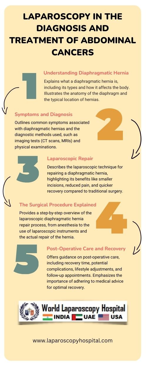 Laparoscopic Diaphragmatic Hernia Repair: A Surgeon's Guide to Cutting-Edge Techniques