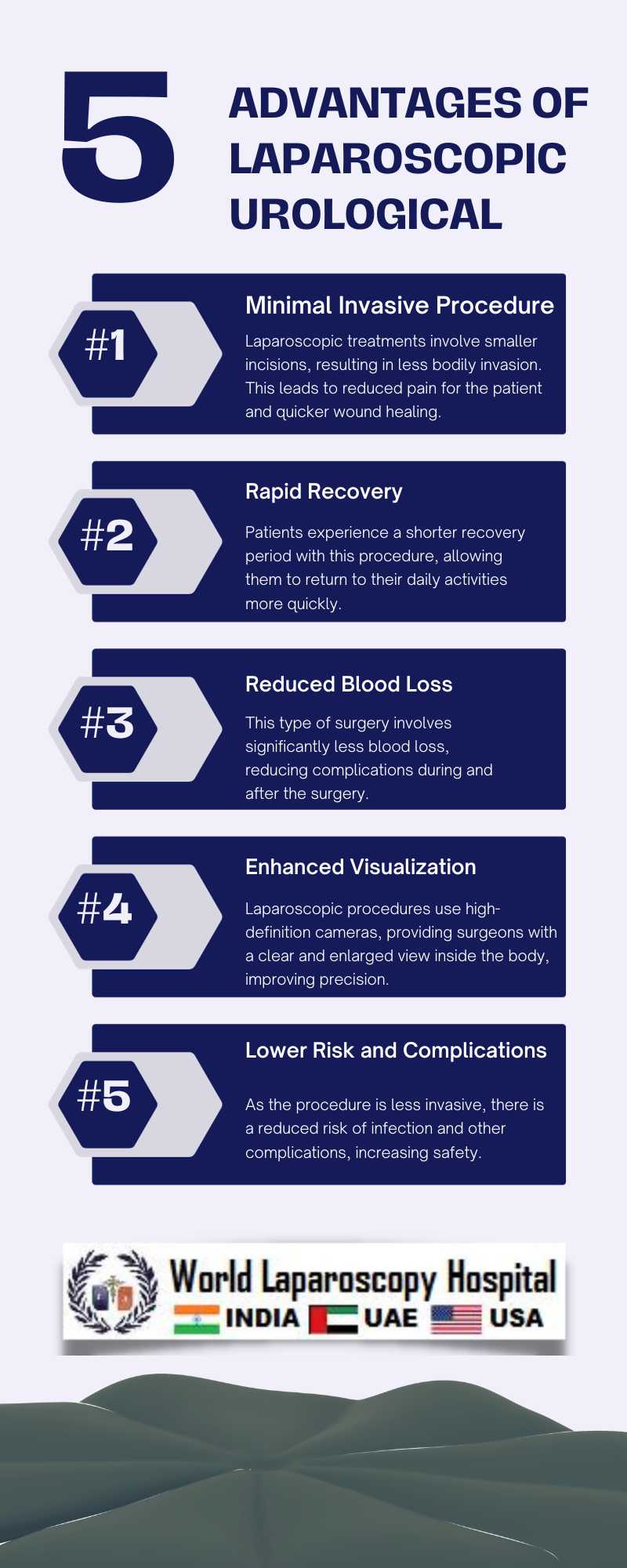 Advantages of Laparoscopic Urological Procedures