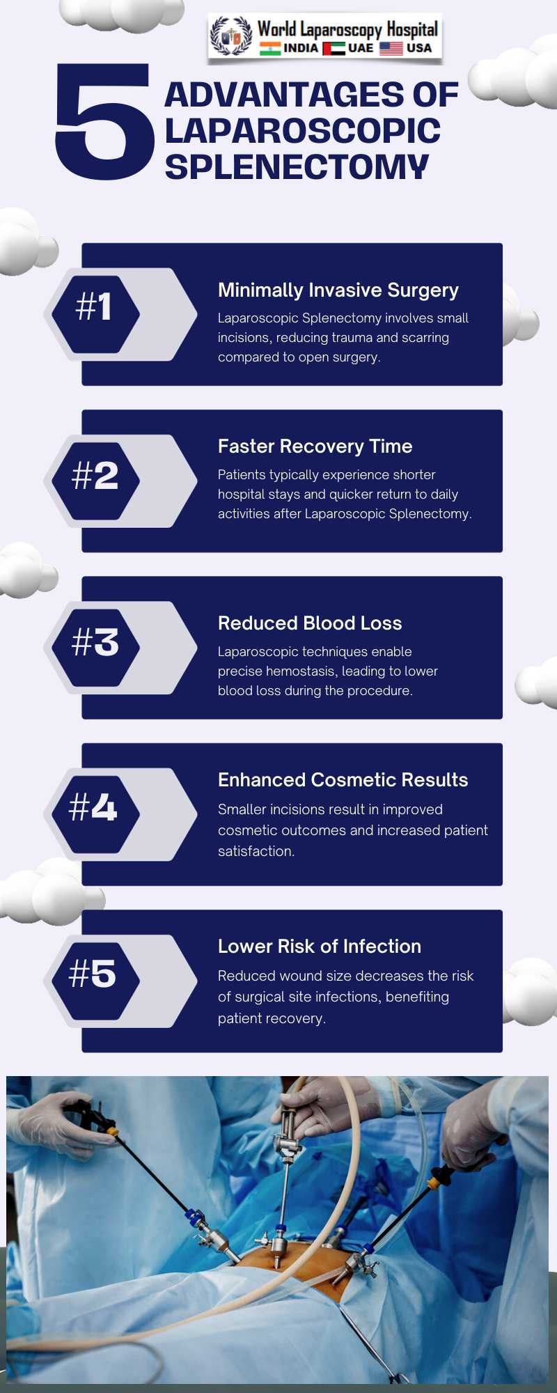 Exploring the Benefits of Laparoscopic Splenectomy: A Surgeon's Perspective