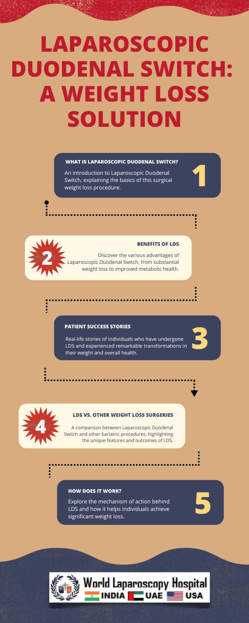 Surgical Advancements: Laparoscopic Duodenal Switch for Obesity and Diabetes Management